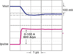 Figure 16. Fast transient response
